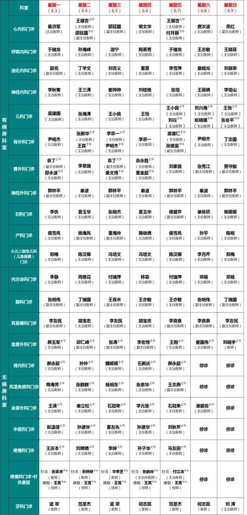 医院医生选择