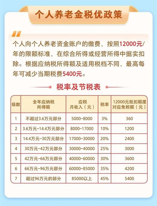 退税政策