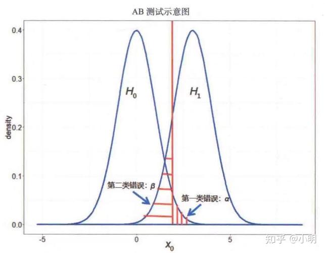 基因错误概率