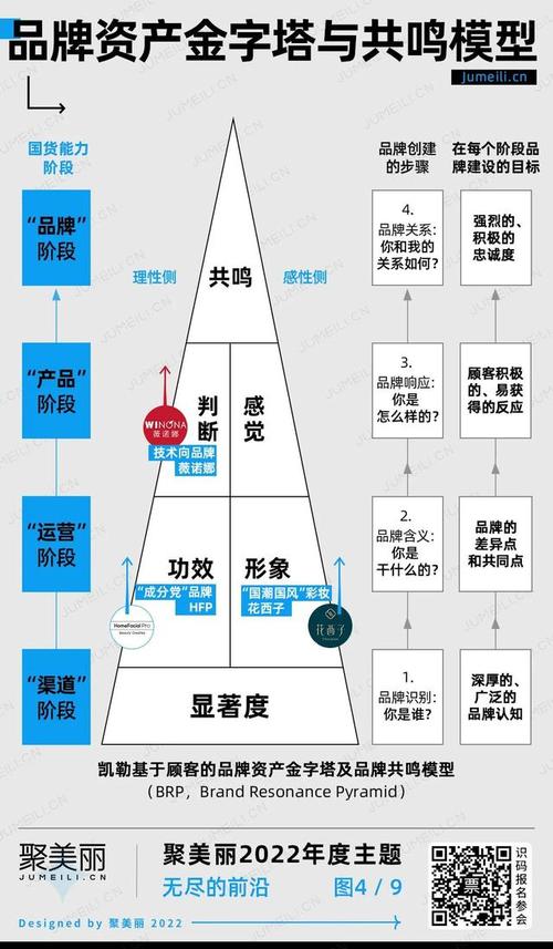 技术差异