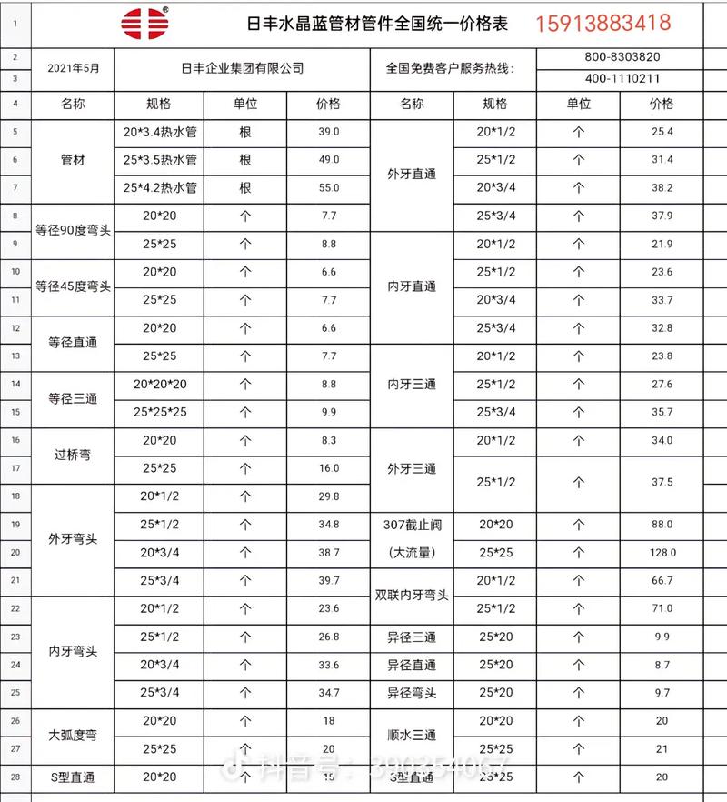 价格范围