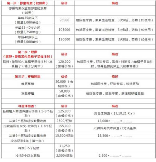 临沂三代试管婴儿费用详情及评估