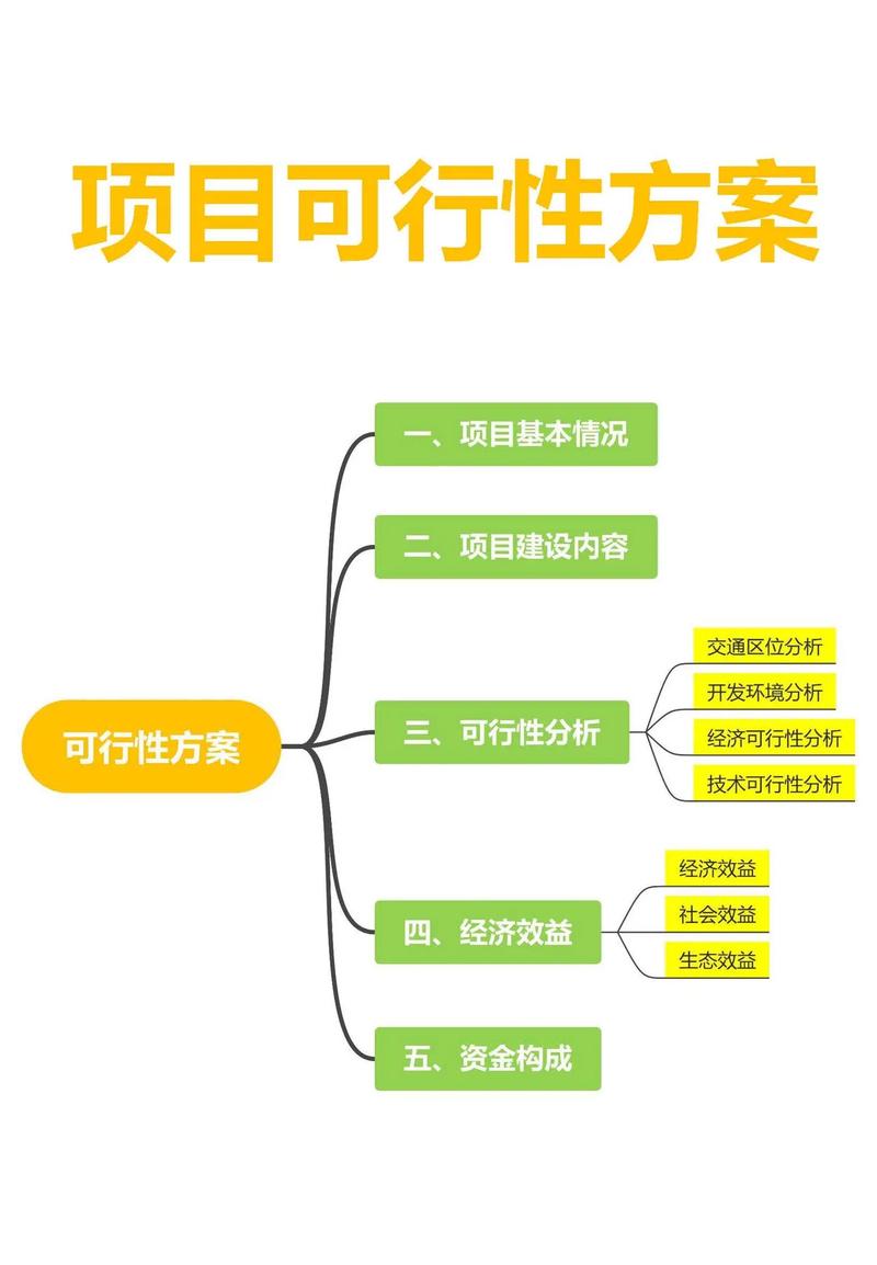 可行性
