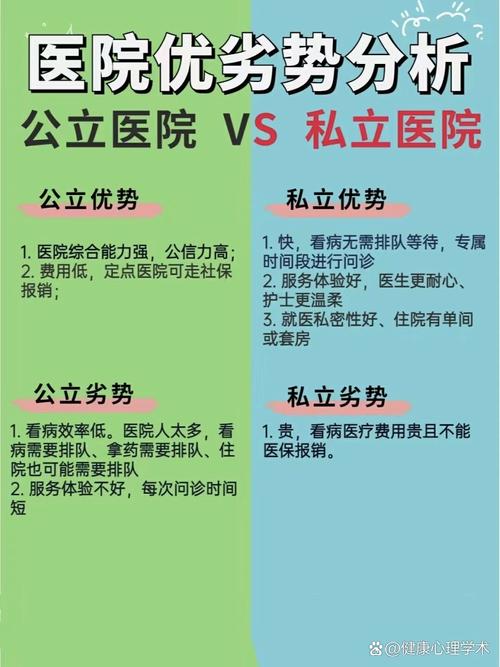 公立医院比较