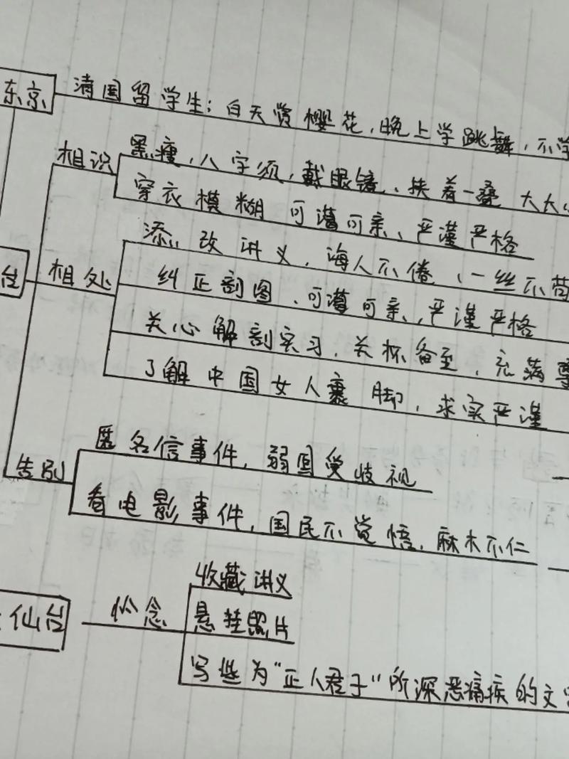  心路历程