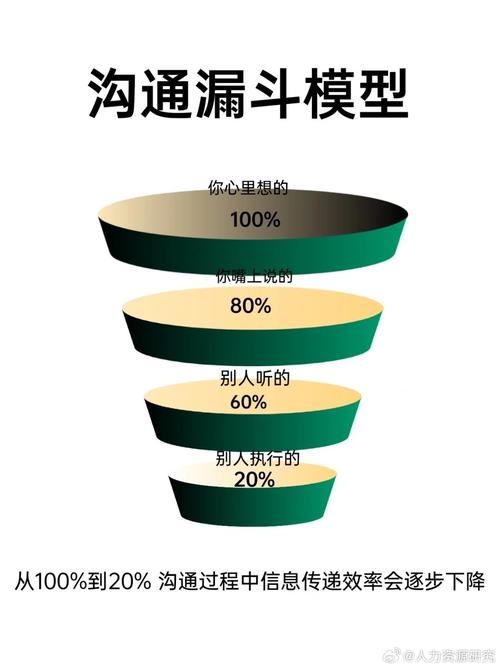 沟通能力