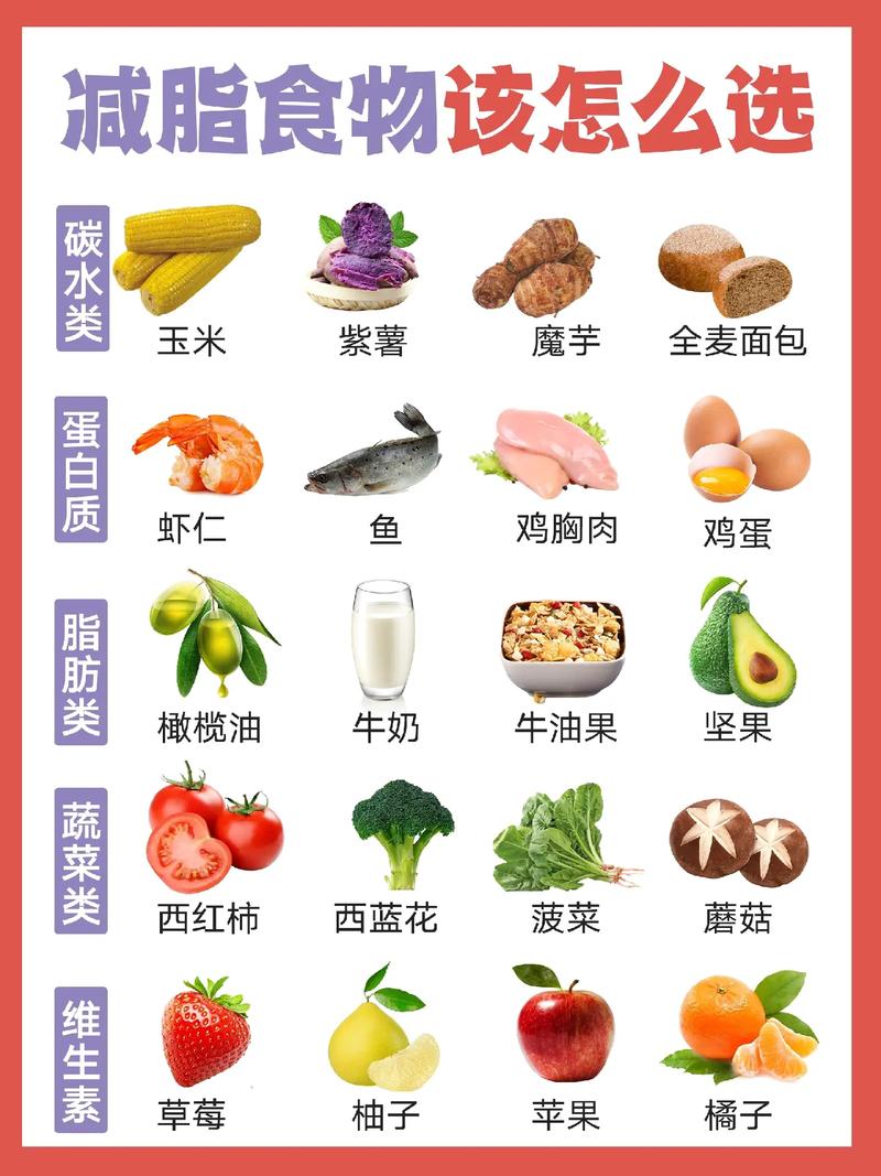  饮食选择