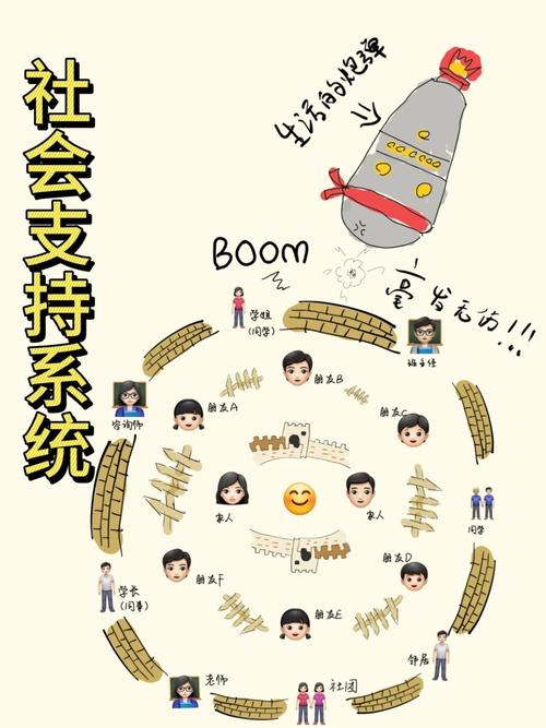 社会支持