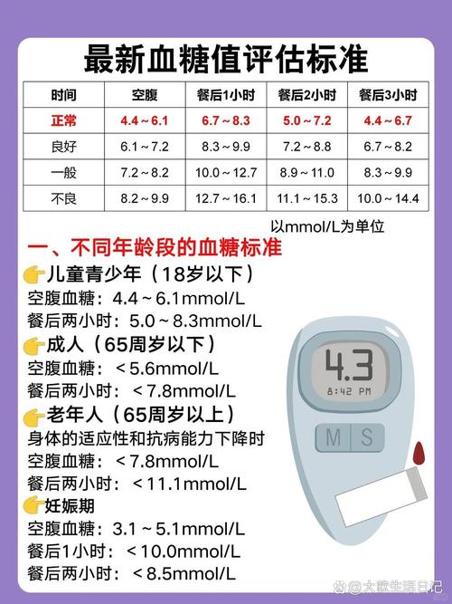  血糖控制