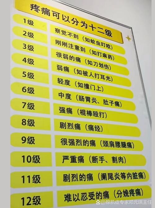 过程痛苦程度