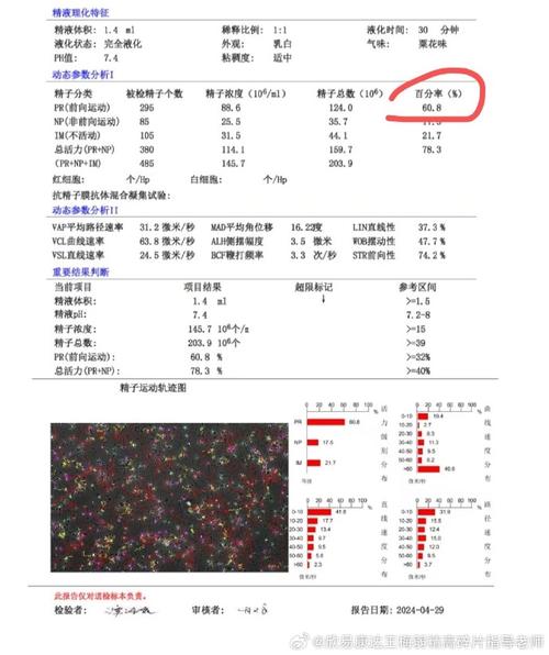 试管婴儿精子数量