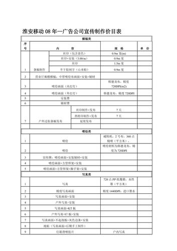  广告费用
