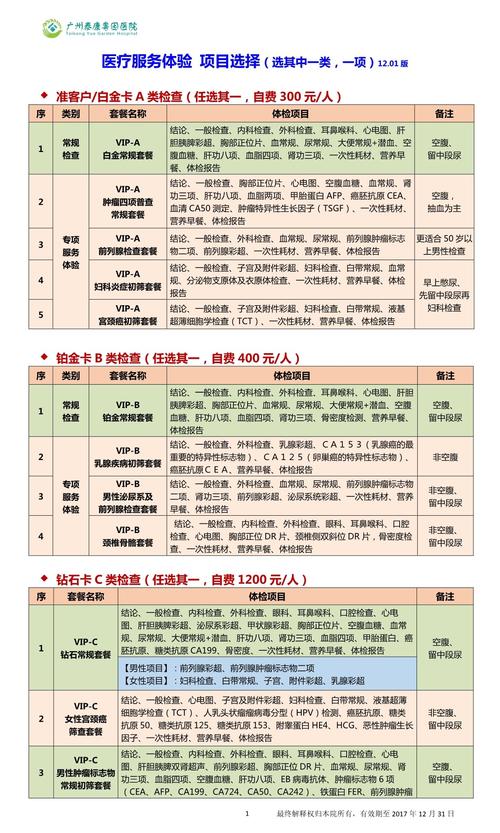  医疗服务选择