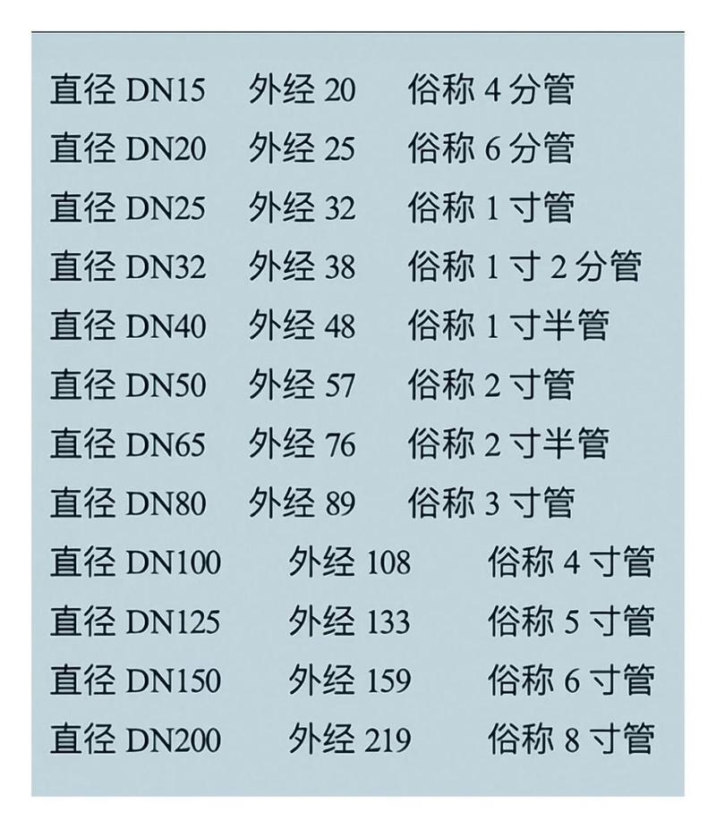微米管直径