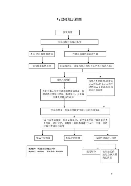  流程指南