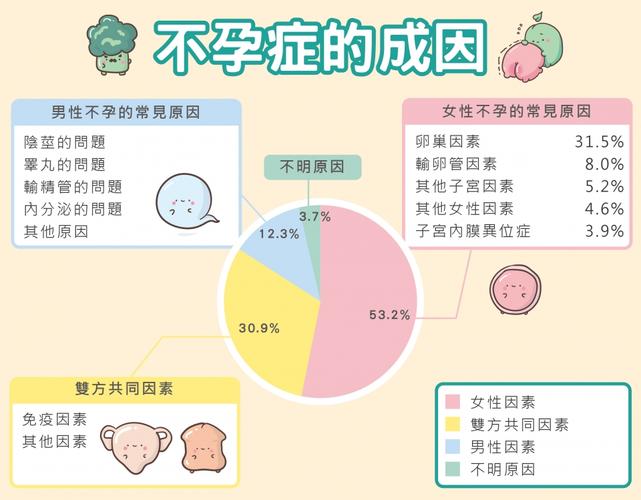 女人不孕症