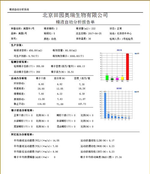 供精质量