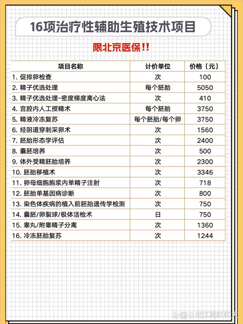 试管婴儿费用详解：医保能报销吗？