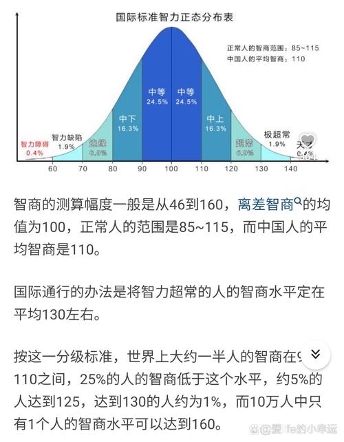 智商影响因素