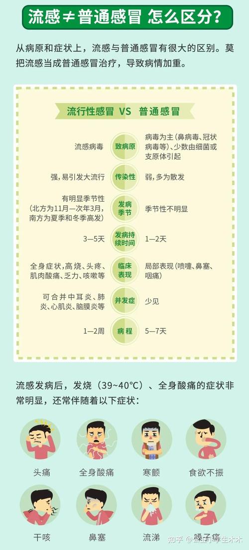 轻微感冒处理
