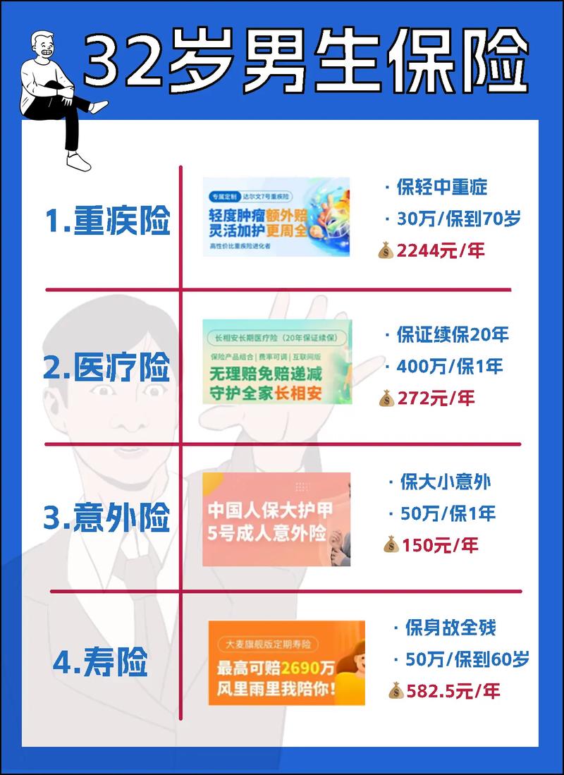 保险选择