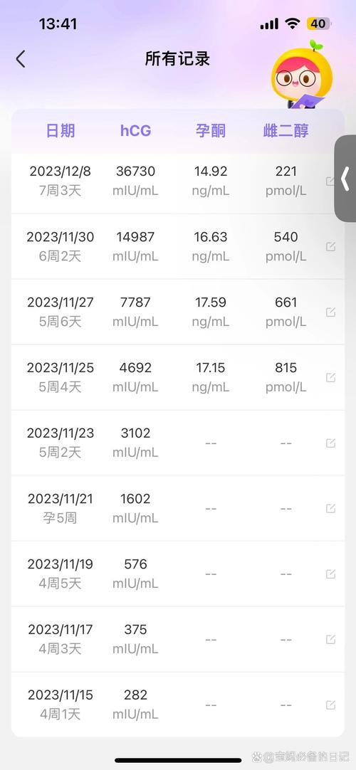 检查促排取卵移植