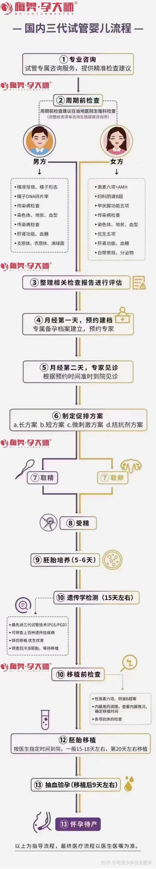 试管婴儿流程中意外丢失的孩子们