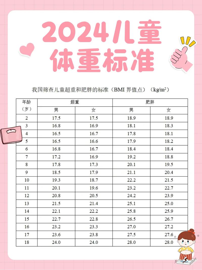 体重范围