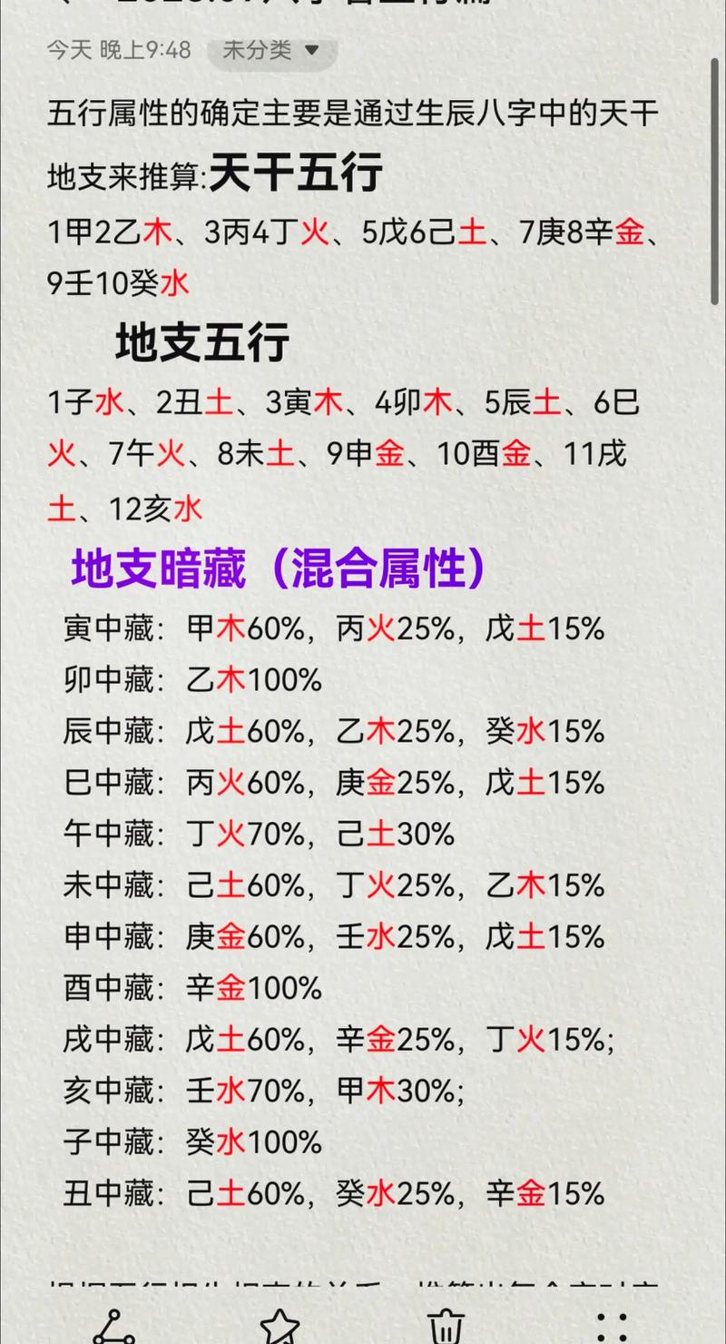 五行八字