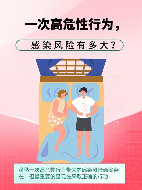  感染风险