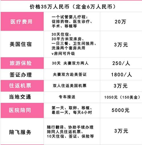 】：海外试管婴儿，费用，试管婴儿，医疗，生育
【描述】：本文详细分析了海外试管婴儿的费用构成，并提供了一些节省费用的方法。