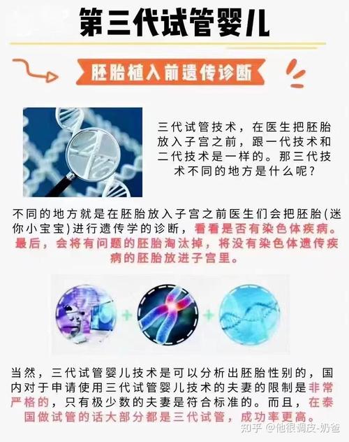 全球三代试管婴儿技术中心在哪里？