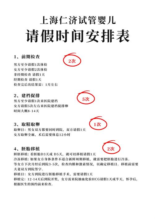 试管婴儿时间安排