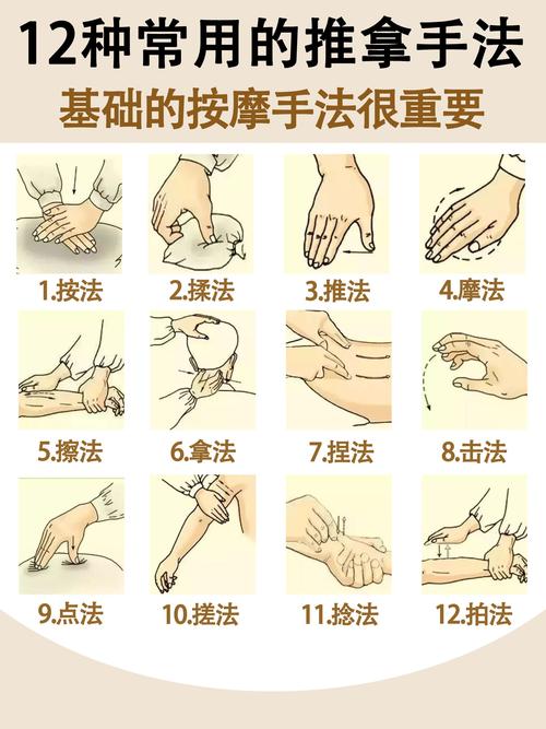 按摩疗法