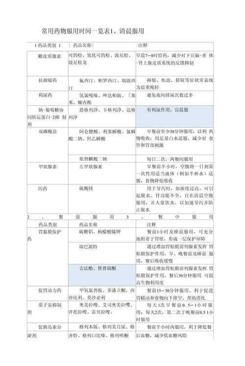  药物使用时长