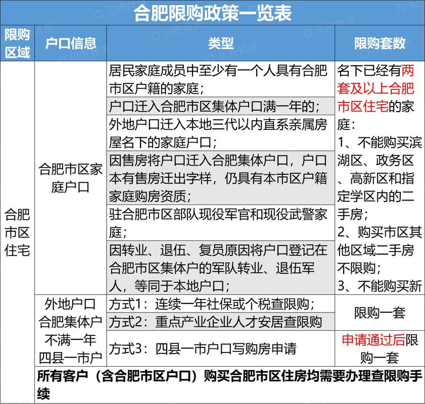 合肥政策