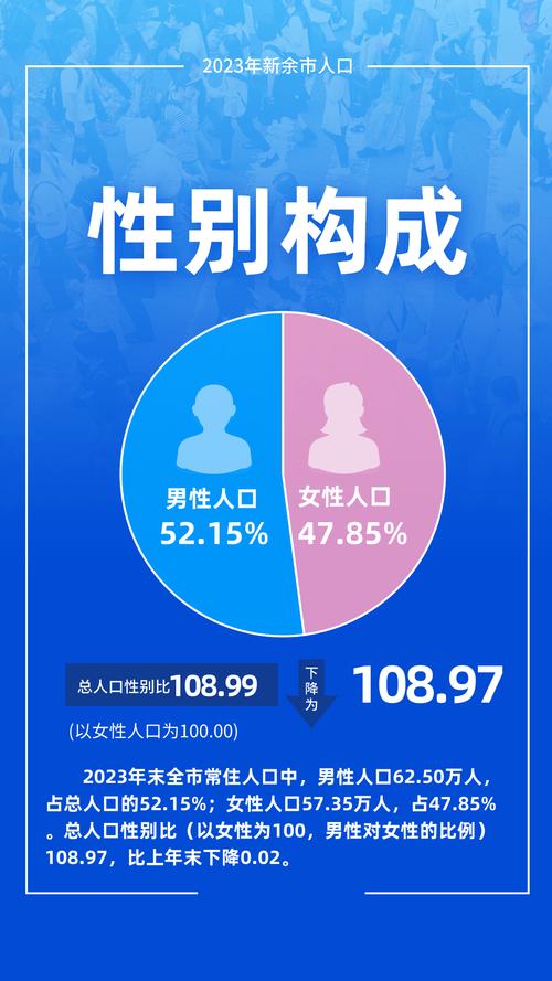 人口比例