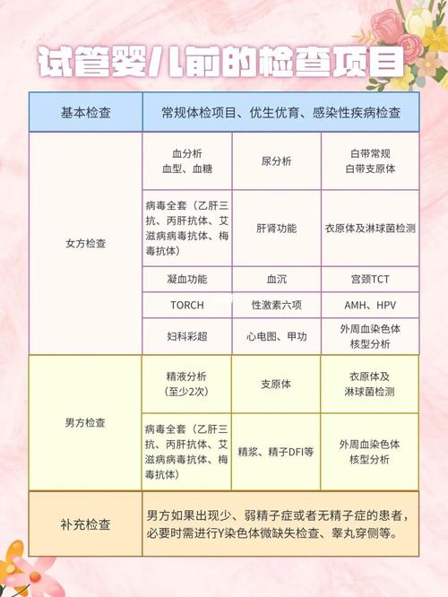 试管婴儿需要进行哪些检查？
