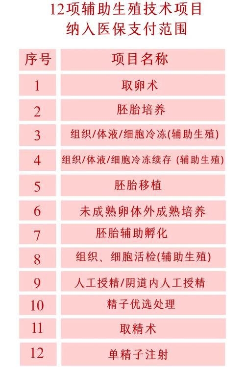 在中国，哪些城市的试管婴儿技术最先进？