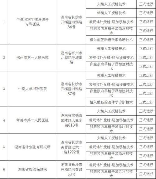 江西供精试管婴儿医院推荐与指南