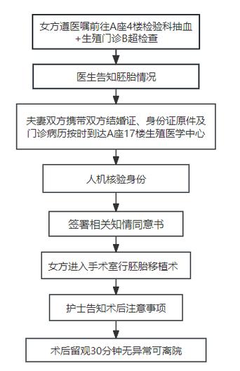 生殖医院
描述: 本文为有试管婴儿需求的夫妻提供医院推荐，阐述选院要点，还汇总多个相关信息网址，并提醒辨别信息真伪，调整心态，助力夫妻通过正确途径实现生育梦想 。