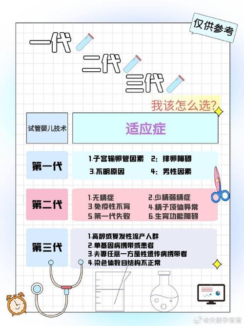 三代试管婴儿前期准备的详细指南