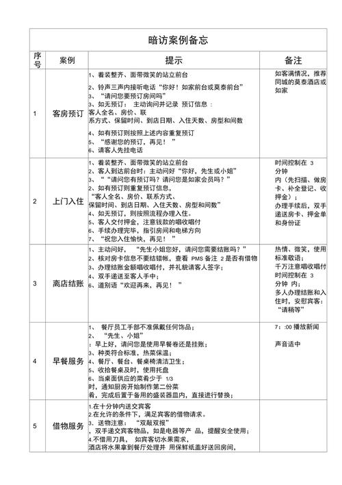 暗访案例