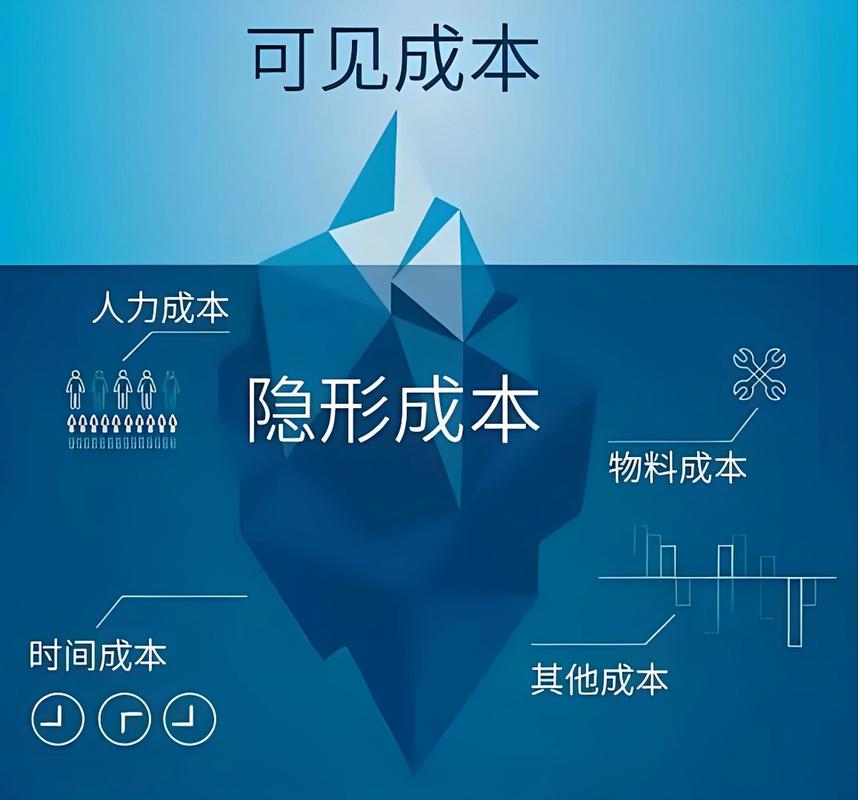 隐形成本