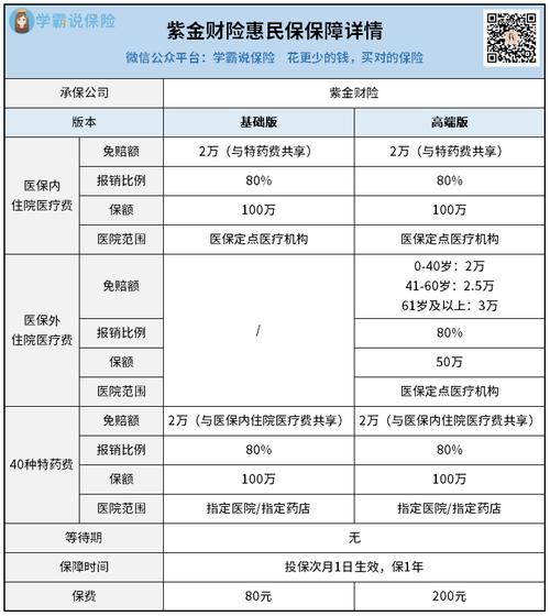  保障内容