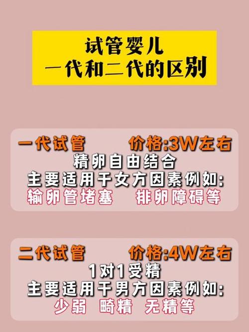 试管婴儿1代