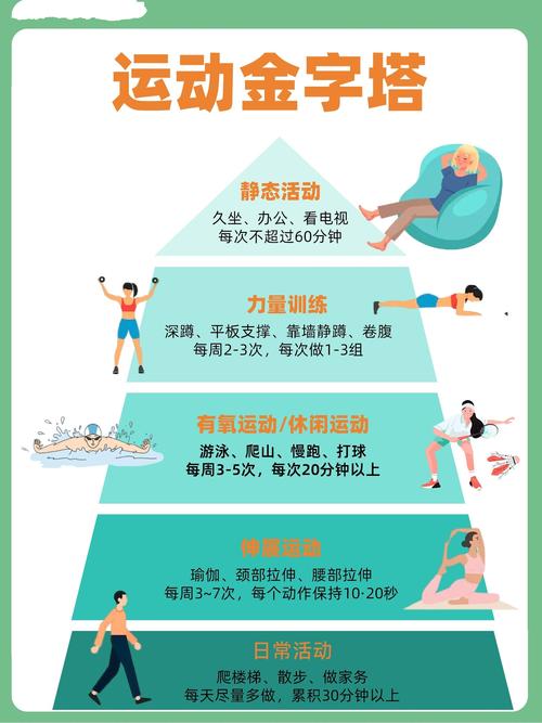 锻炼改善