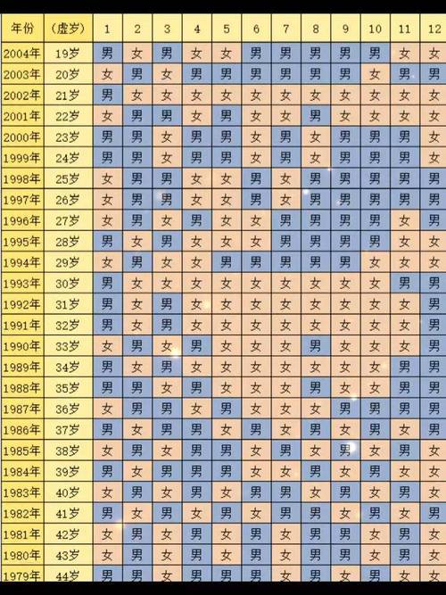  清宫图