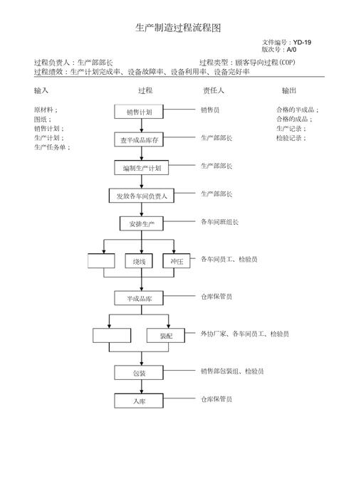 流程图解