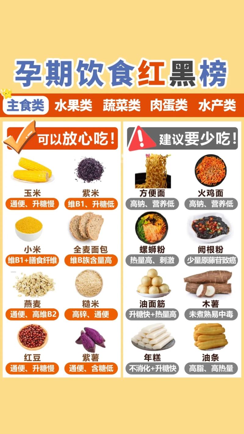 孕期饮食
描述: 本文详细介绍了试管婴儿从备孕到生育各个阶段的饮食要点和健康食谱，包括蛋白质、维生素等营养物质的摄入，以及不同阶段适合的菜品，为试管婴儿备孕夫妇提供全面的饮食参考 。